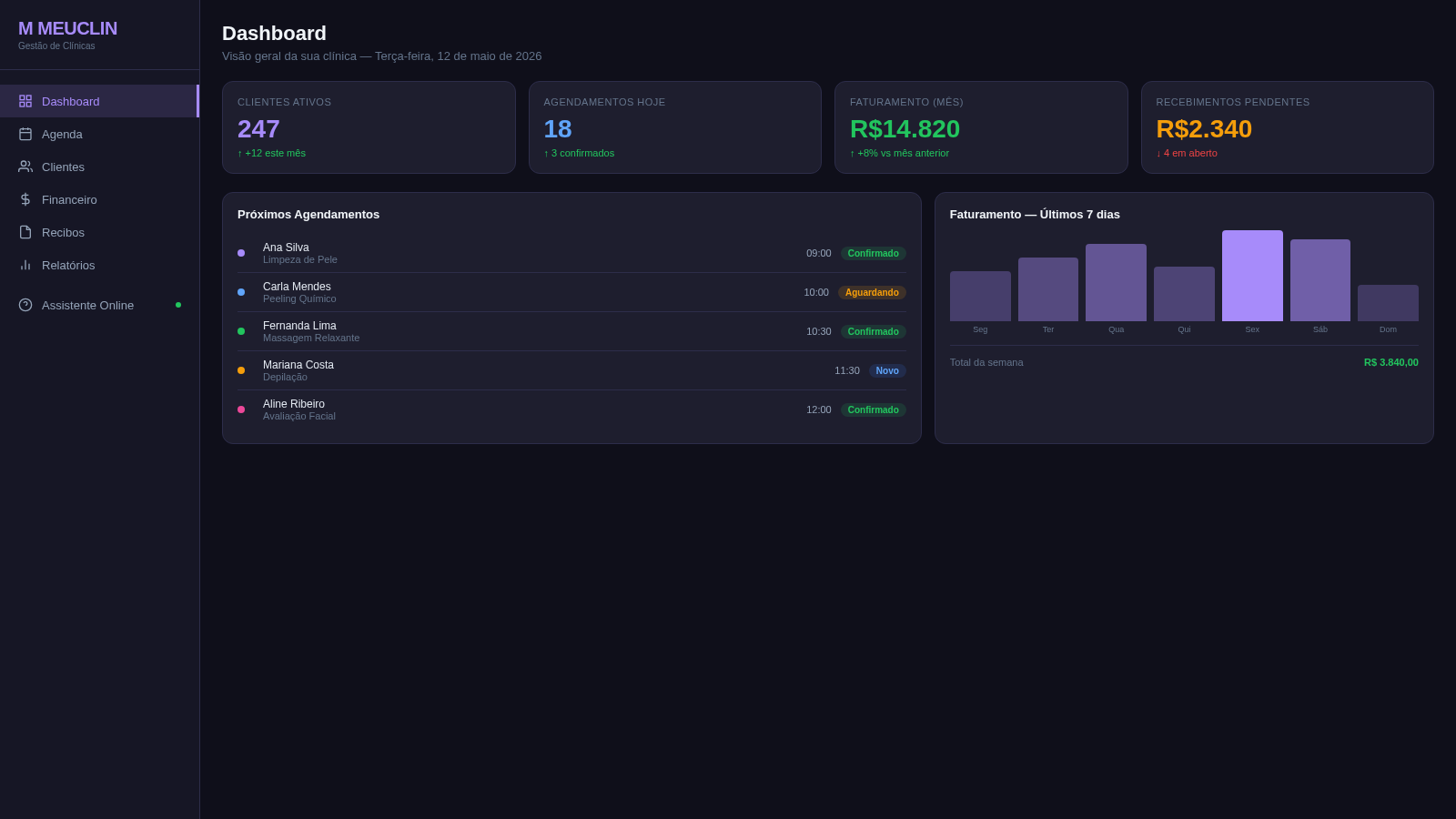 Dashboard MEUCLIN